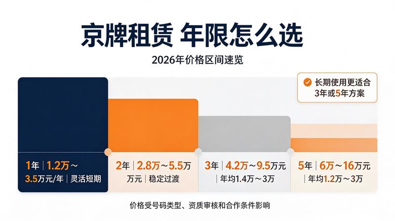 新能源车免税政策解读